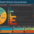 South_Africa_provincial_economy_animation-FINAL