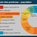 provinces-population-thumb