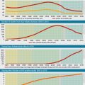 Infographic: HIV and Aids in South Africa 1990 to 2016