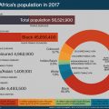Graphs showing South Africa’s population in 2017