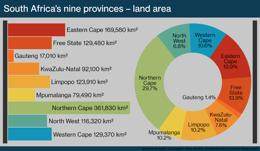 Bar graph and pie chart comparing the land area of South Africa's nine provinces. The provinces are the Eastern Cape, Free State, Gauteng, KwaZulu-Natal, Limpopo, Mpumalanga, Northern Cape, North West and Western Cape.