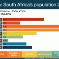 Animation of migration between South Africa’s nine provinces from 2002 to 2017