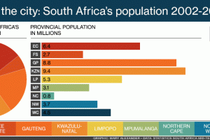 Animation of migration between South Africa's nine provinces from 2002 to 2017