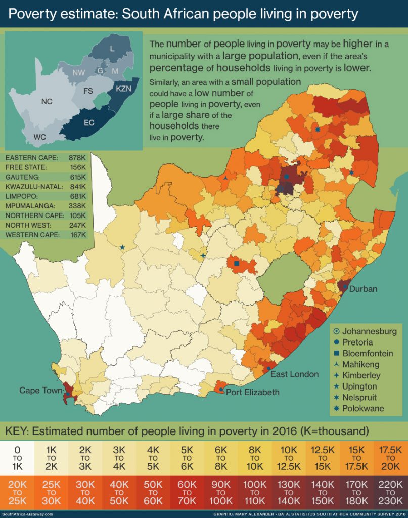 case study on poverty in south africa