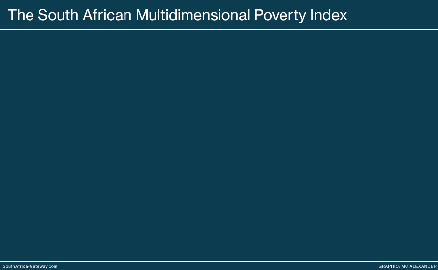 Animation explaining the South African Multidimensional Poverty Index