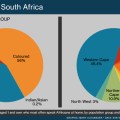 Afrikaans language spoken in South Africa by population group an