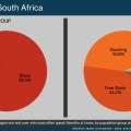 Sesotho language spoken in South Africa by population group and
