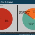 Setswana language spoken in South Africa by population group and