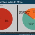 Setswana language spoken in South Africa by population group and