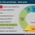 South Africa’s nine provinces – land area