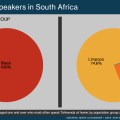 Tshivenda language spoken in South Africa by population group an