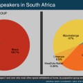 IsiNdebele language spoken in South Africa by population group a
