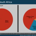 IsiXhosa language spoken in South Africa by population group and