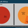 IsiZulu language spoken in South Africa by population group and