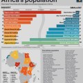 Infographic: Countries with the largest and smallest populations