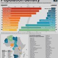Infographic: Highest vs Lowest Population Density in African Cou