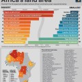 03-African-countries-largest-vs-smallest-land-area