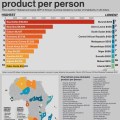 05-African-countries-highest-vs-lowest-GDP-per-person