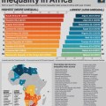 06-African-countries-highest-vs-lowest-income-inequality