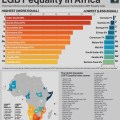 08-African-countries-highest-vs-lowest-LGBT-equality