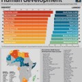 09-African-countries-highest-vs-lowest-human-development
